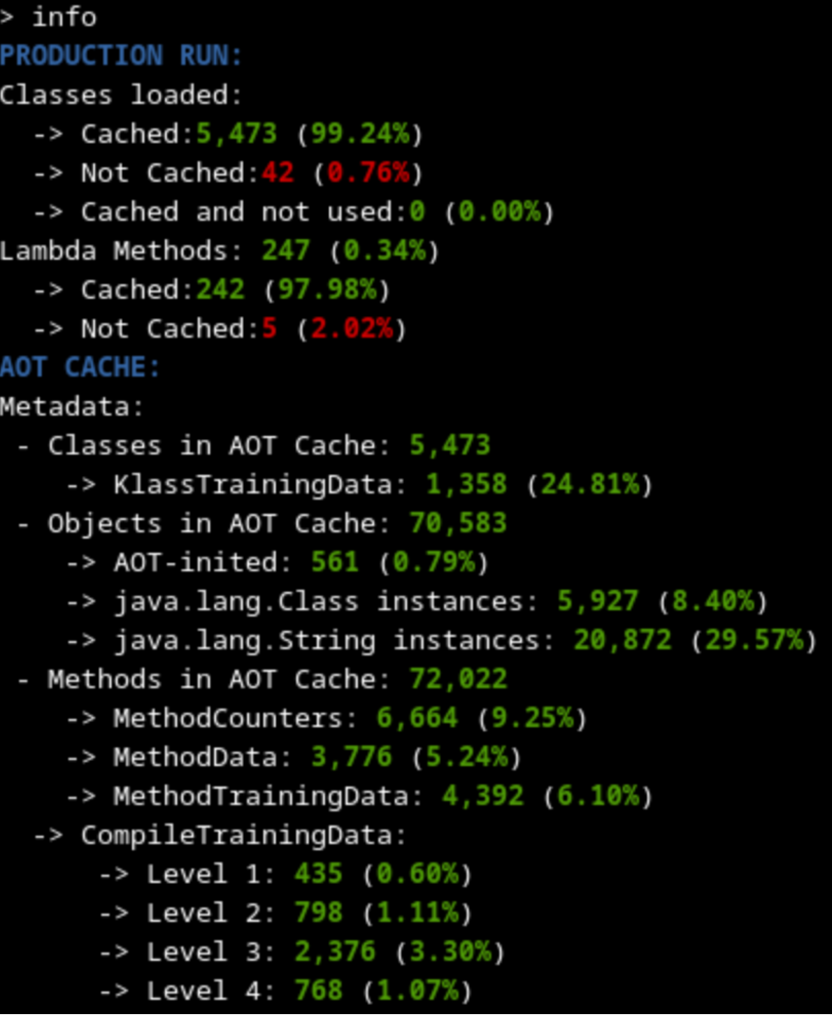 Summary of the contents of the cache